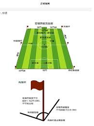 2026世界杯首秀球员揭秘 哈兰德与亚马尔领衔新星